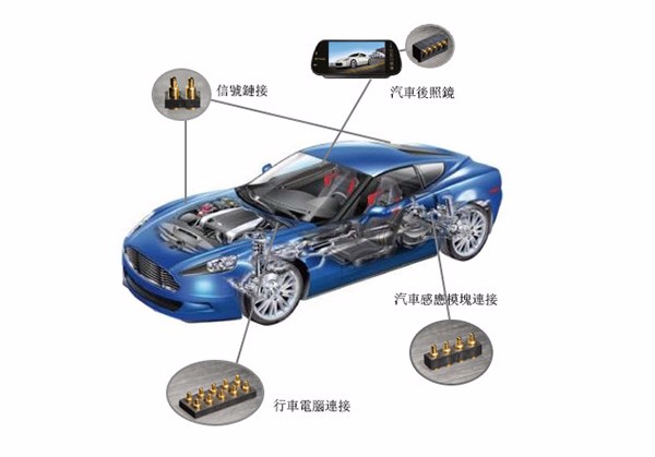 汽車電子產(chǎn)品